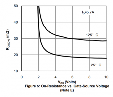 Rds(on) vs Vgs