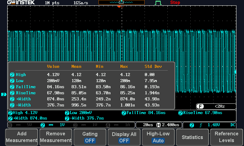 Signal statistics