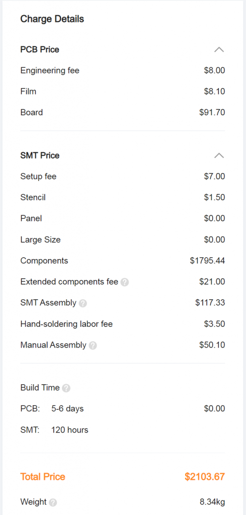 Cost breakdown