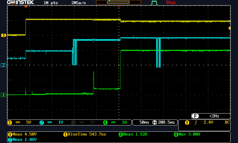 Yellow: Vbus, Blue: CC, Green: Ibus