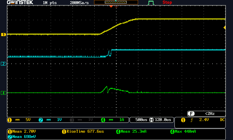 Yellow: Vbus, Blue: CC, Green: Ibus